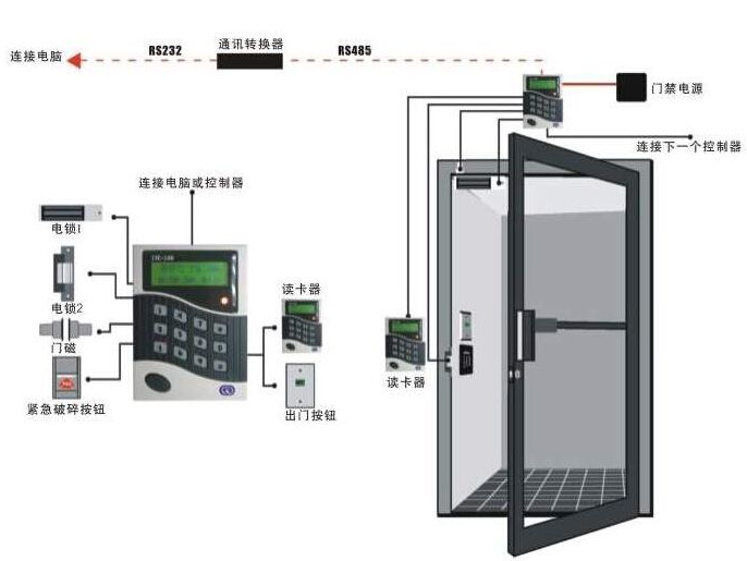 門禁系統(tǒng)布線、施工要點與計算機網(wǎng)絡(luò)工程整合指南