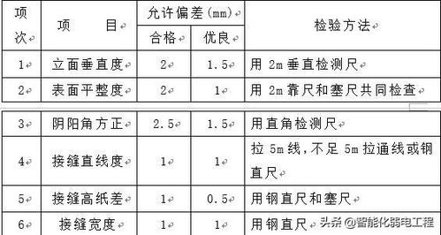 弱電計算機機房及網絡工程施工方案