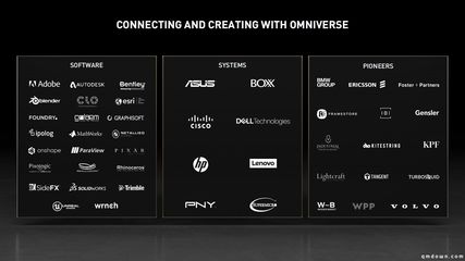 人類終成“造物主”？對標Metaverse，英偉達Omniverse啟航計算機網絡工程施工