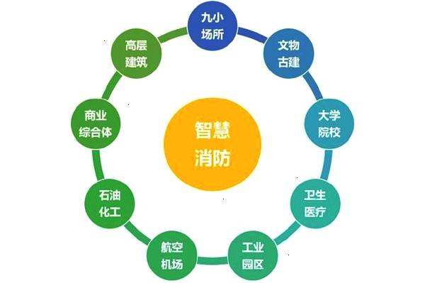 樓梯間余壓監(jiān)控系統(tǒng) 提升高層建筑消防安全系數(shù)