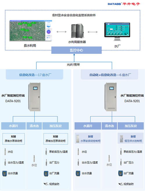 農村飲水安全工程中供水水廠監控系統的應用案例與安全監控服務分析