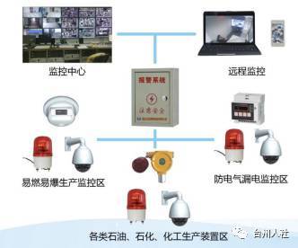 福利繼續｜臺州“500精英計劃”黑科技產品 智能安全系統監控服務等你來拿！